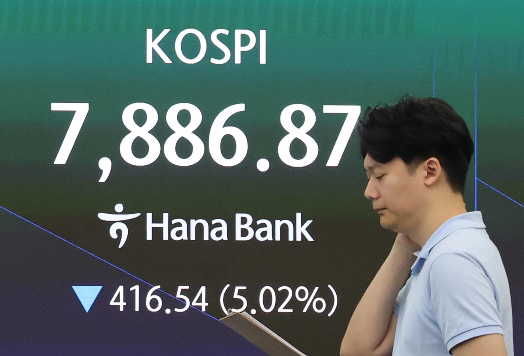 KOSPI drops 5% below 8,000 on US tech losses