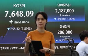 Kospi tumbles 8% as AI demand fears hit chip stocks